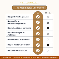 Meaningful Mantras candle benefitsimage-alt