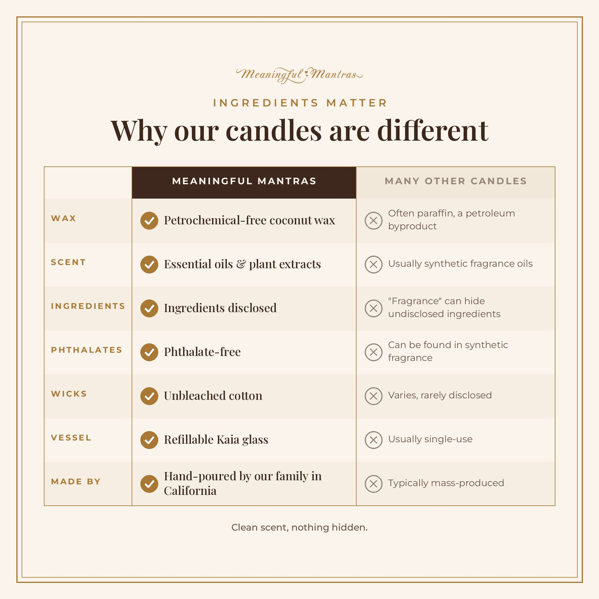 Vampire Blood x @toxicfreewithlindsay Natural Candle 8oz Kaia Collectionimage-alt
